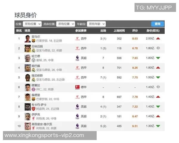 2025年英国足球球星身价排行榜揭秘 谁是英超最贵球员的头号赢家